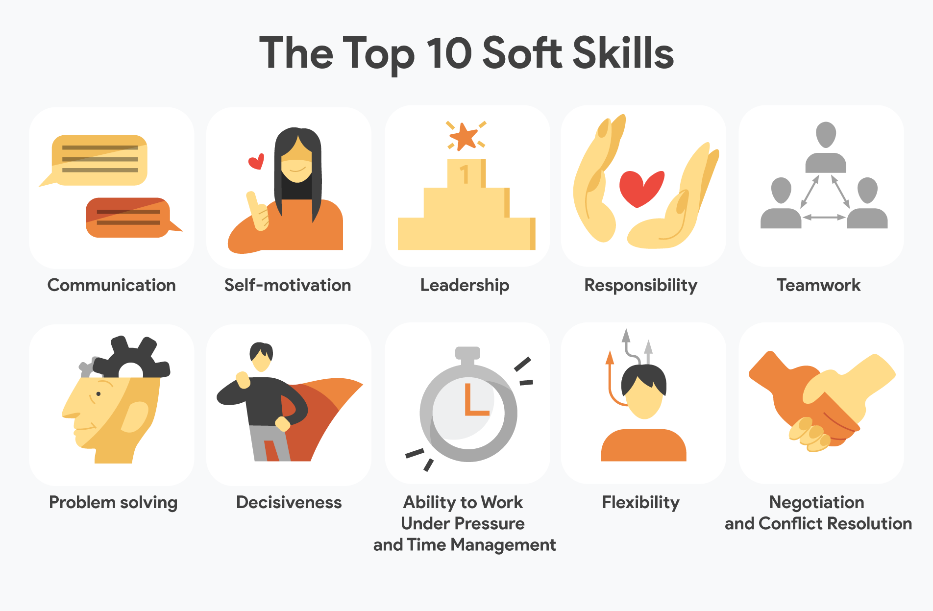 infographic describing top 10 soft skills