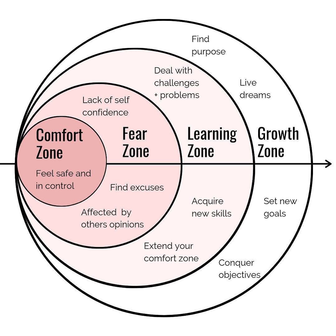 How to Expand Your Comfort Zone to Achieve Your Goals